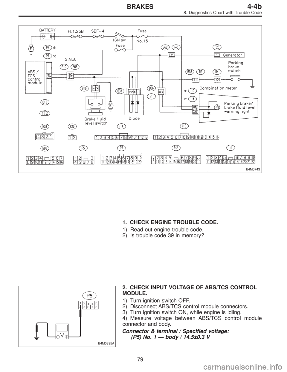SUBARU LEGACY 1997  Service Repair Manual B4M0743
1. CHECK ENGINE TROUBLE CODE.
1) Read out engine trouble code.
2) Is trouble code 39 in memory?
B4M0395A
2. CHECK INPUT VOLTAGE OF ABS/TCS CONTROL
MODULE.
1) Turn ignition switch OFF.
2) Disco