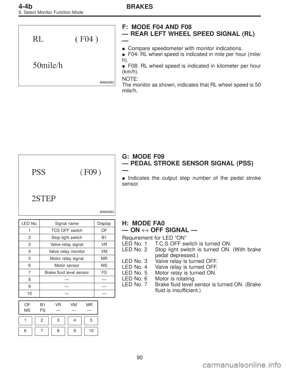 SUBARU LEGACY 1997  Service Repair Manual B4M0483
F: MODE F04 AND F08
—REAR LEFT WHEEL SPEED SIGNAL (RL)
—
Compare speedometer with monitor indications.
F04: RL wheel speed is indicated in mile per hour (mile/
h).
F08: RL wheel speed i