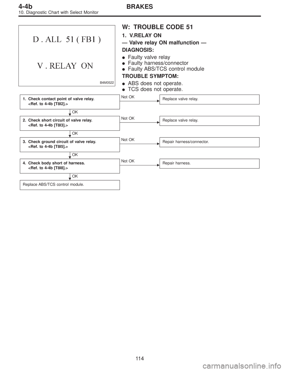 SUBARU LEGACY 1997  Service Repair Manual B4M0522
W: TROUBLE CODE 51
1. V.RELAY ON
—Valve relay ON malfunction—
DIAGNOSIS:
Faulty valve relay
Faulty harness/connector
Faulty ABS/TCS control module
TROUBLE SYMPTOM:
ABS does not operate