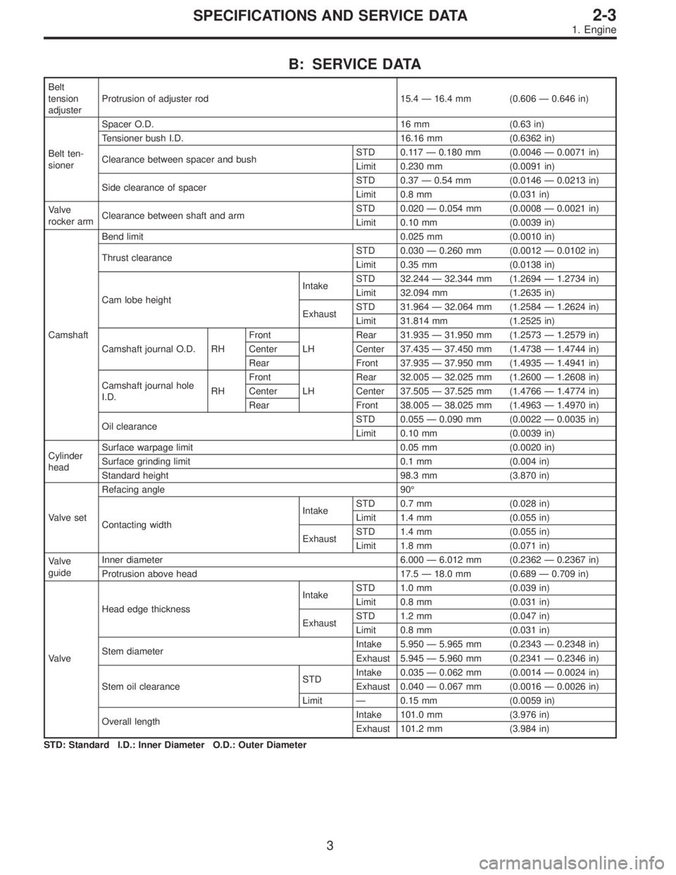 SUBARU LEGACY 1997  Service Repair Manual B: SERVICE DATA
Belt
tension
adjusterProtrusion of adjuster rod 15.4—16.4 mm (0.606—0.646 in)
Belt ten-
sionerSpacer O.D. 16 mm (0.63 in)
Tensioner bush I.D. 16.16 mm (0.6362 in)
Clearance between