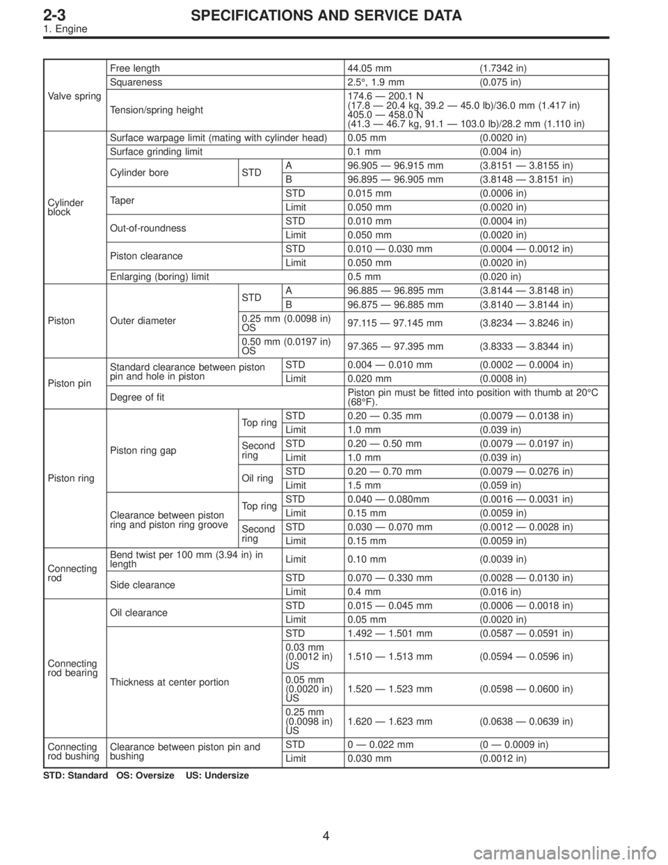 SUBARU LEGACY 1997  Service Repair Manual Valve springFree length 44.05 mm (1.7342 in)
Squareness 2.5°, 1.9 mm (0.075 in)
Tension/spring height174.6—200.1 N
(17.8—20.4 kg, 39.2—45.0 lb)/36.0 mm (1.417 in)
405.0—458.0 N
(41.3—46.7 k