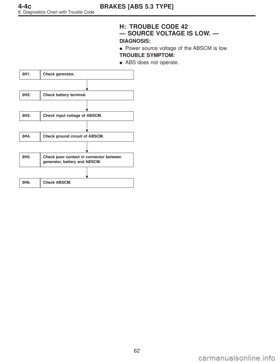 SUBARU LEGACY 1997  Service Repair Manual H: TROUBLE CODE 42
—SOURCE VOLTAGE IS LOW.—
DIAGNOSIS:
Power source voltage of the ABSCM is low.
TROUBLE SYMPTOM:
ABS does not operate.
8H1.Check generator.
8H2.Check battery terminal.
8H3.Check