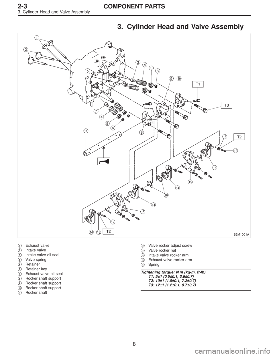 SUBARU LEGACY 1997  Service Repair Manual 3. Cylinder Head and Valve Assembly
B2M1001A
1Exhaust valve

2Intake valve

3Intake valve oil seal

4Valve spring

5Retainer

6Retainer key

7Exhaust valve oil seal

8Rocker shaft support

9R