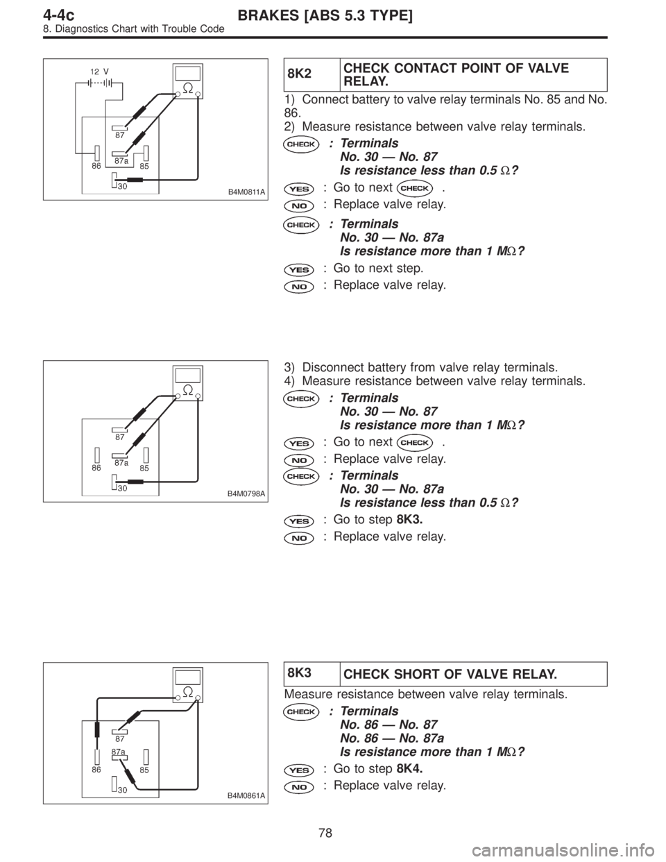 SUBARU LEGACY 1997 Service Repair Manual B4M0811A
8K2CHECK CONTACT POINT OF VALVE
RELAY.
1) Connect battery to valve relay terminals No. 85 and No.
86.
2) Measure resistance between valve relay terminals.
: Terminals
No. 30—No. 87
Is resis SUBARU LEGACY 1997 Service Repair Manual B4M0811A
8K2CHECK CONTACT POINT OF VALVE
RELAY.
1) Connect battery to valve relay terminals No. 85 and No.
86.
2) Measure resistance between valve relay terminals.
: Terminals
No. 30—No. 87
Is resis
