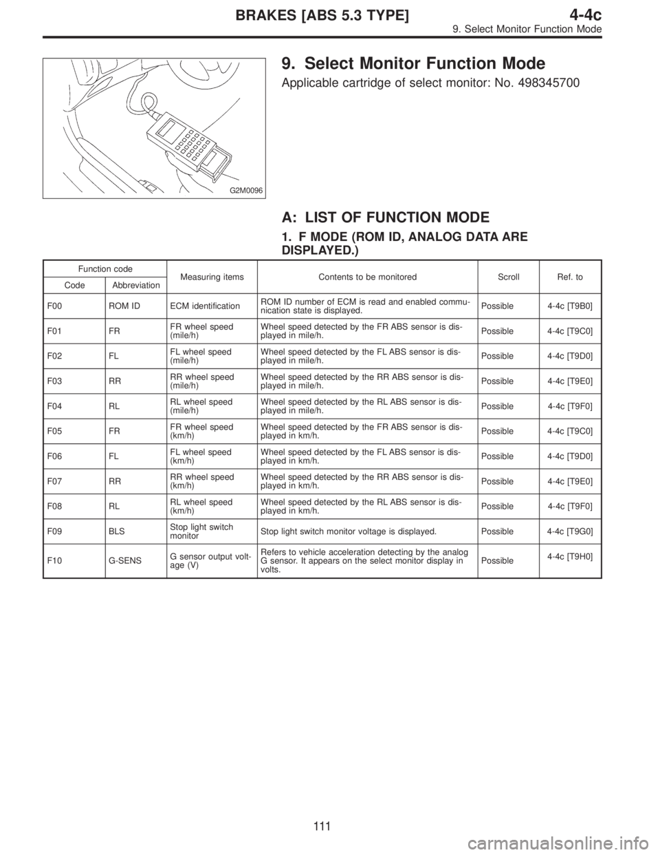 SUBARU LEGACY 1997  Service Repair Manual G2M0096
9. Select Monitor Function Mode
Applicable cartridge of select monitor: No. 498345700
A: LIST OF FUNCTION MODE
1. F MODE (ROM ID, ANALOG DATA ARE
DISPLAYED.)
Function code
Measuring items Cont