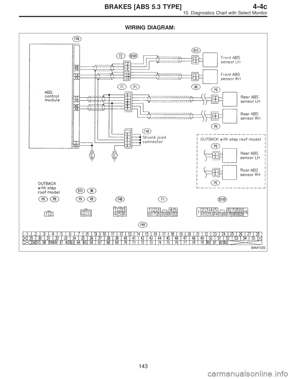 SUBARU LEGACY 1997  Service Repair Manual WIRING DIAGRAM:
B4M1035
143
4-4cBRAKES [ABS 5.3 TYPE]
10. Diagnostics Chart with Select Monitor  