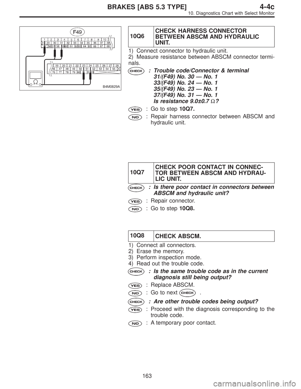 SUBARU LEGACY 1997  Service Repair Manual B4M0829A
10Q6CHECK HARNESS CONNECTOR
BETWEEN ABSCM AND HYDRAULIC
UNIT.
1) Connect connector to hydraulic unit.
2) Measure resistance between ABSCM connector termi-
nals.
: Trouble code/Connector & ter