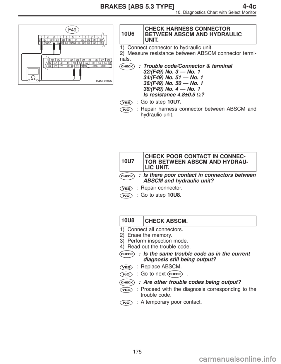 SUBARU LEGACY 1997  Service Repair Manual B4M0836A
10U6CHECK HARNESS CONNECTOR
BETWEEN ABSCM AND HYDRAULIC
UNIT.
1) Connect connector to hydraulic unit.
2) Measure resistance between ABSCM connector termi-
nals.
: Trouble code/Connector & ter