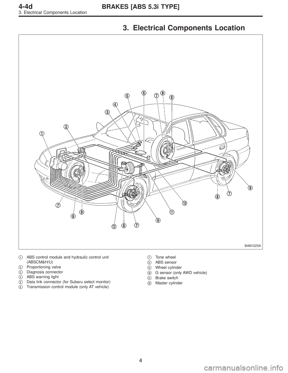 SUBARU LEGACY 1997  Service Repair Manual 3. Electrical Components Location
B4M1225A
1ABS control module and hydraulic control unit
(ABSCM&H/U)

2Proportioning valve

3Diagnosis connector

4ABS warning light

5Data link connector (for Su