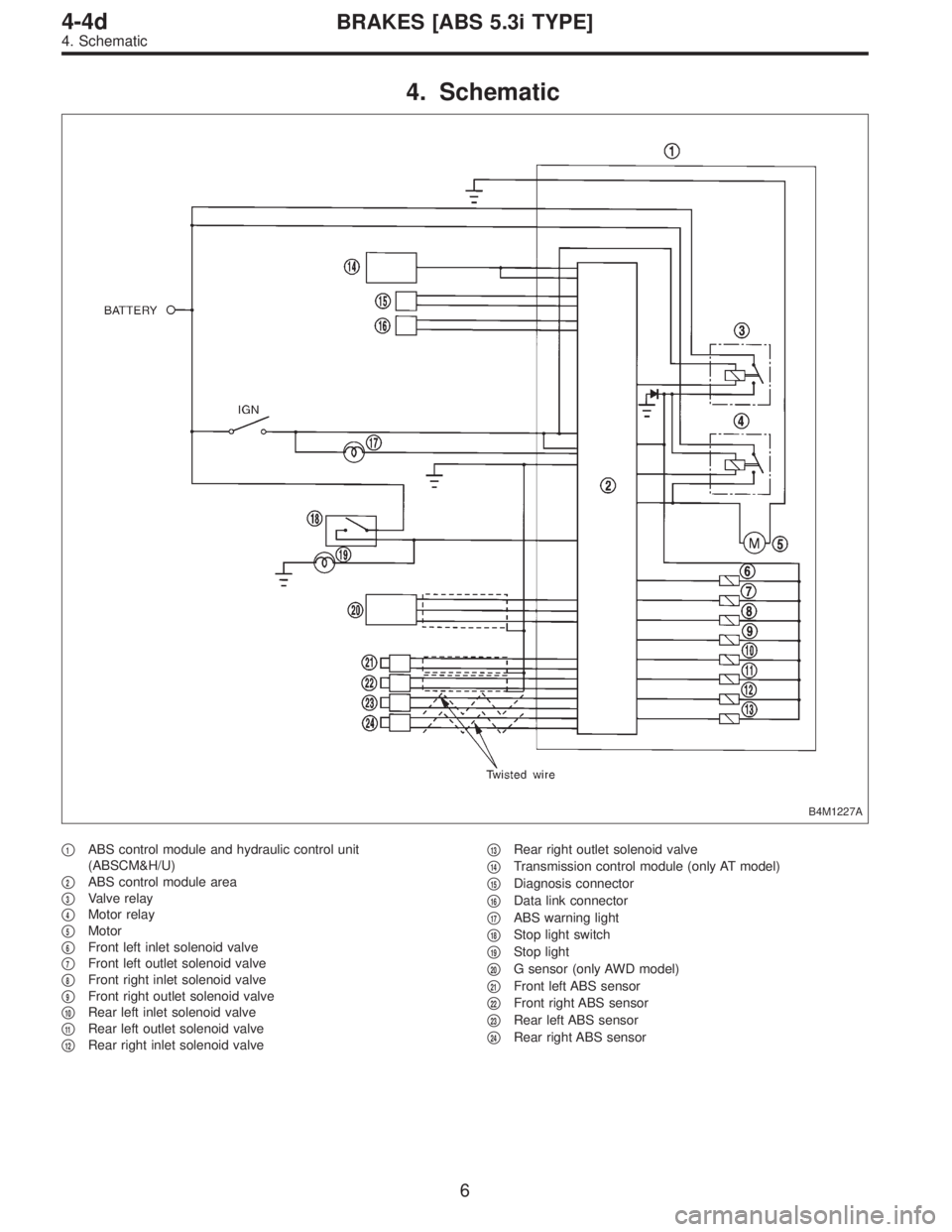 SUBARU LEGACY 1997  Service Repair Manual 4. Schematic
B4M1227A
1ABS control module and hydraulic control unit
(ABSCM&H/U)

2ABS control module area

3Valve relay

4Motor relay

5Motor

6Front left inlet solenoid valve

7Front left out