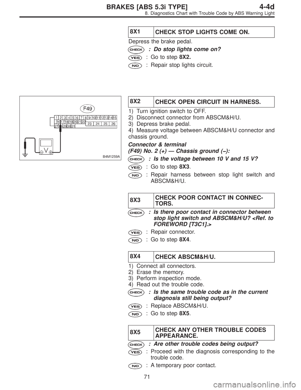 SUBARU LEGACY 1997  Service Repair Manual 8X1
CHECK STOP LIGHTS COME ON.
Depress the brake pedal.
: Do stop lights come on?
: Go to step8X2.
: Repair stop lights circuit.
B4M1259A
8X2
CHECK OPEN CIRCUIT IN HARNESS.
1) Turn ignition switch to 