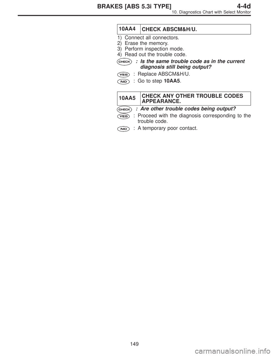 SUBARU LEGACY 1997  Service Repair Manual 10AA4
CHECK ABSCM&H/U.
1) Connect all connectors.
2) Erase the memory.
3) Perform inspection mode.
4) Read out the trouble code.
: Is the same trouble code as in the current
diagnosis still being outp