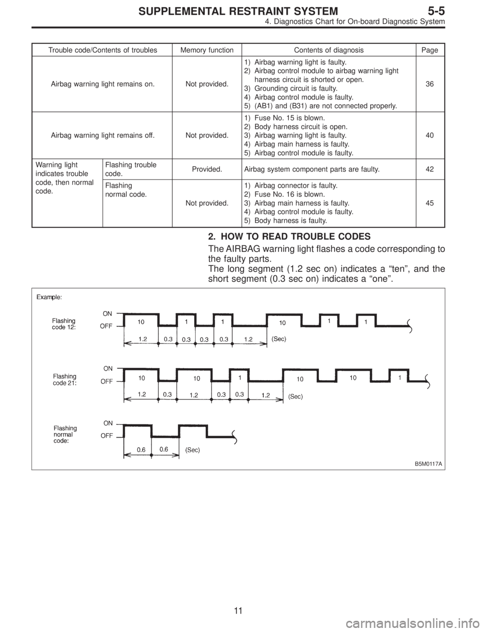 SUBARU LEGACY 1997  Service Repair Manual Trouble code/Contents of troubles Memory function Contents of diagnosis Page
Airbag warning light remains on. Not provided.1) Airbag warning light is faulty.
2) Airbag control module to airbag warning