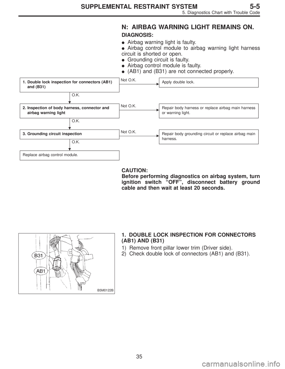 SUBARU LEGACY 1997  Service Repair Manual N: AIRBAG WARNING LIGHT REMAINS ON.
DIAGNOSIS:
Airbag warning light is faulty.
Airbag control module to airbag warning light harness
circuit is shorted or open.
Grounding circuit is faulty.
Airbag