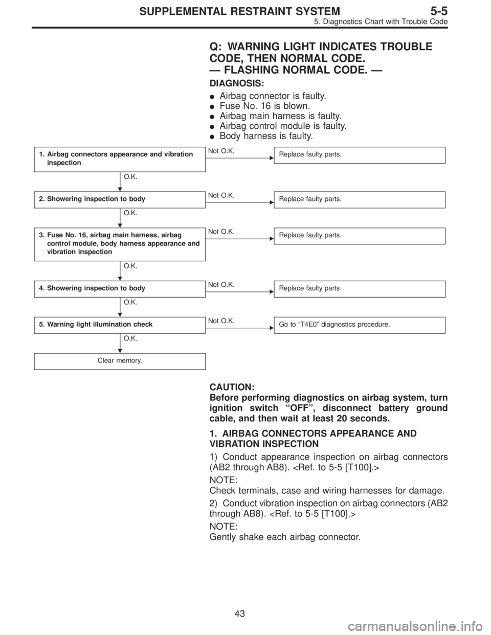 SUBARU LEGACY 1997  Service Repair Manual Q: WARNING LIGHT INDICATES TROUBLE
CODE, THEN NORMAL CODE.
—FLASHING NORMAL CODE.—
DIAGNOSIS:
Airbag connector is faulty.
Fuse No. 16 is blown.
Airbag main harness is faulty.
Airbag control mo