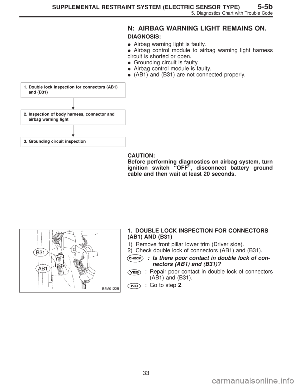 SUBARU LEGACY 1997  Service Repair Manual N: AIRBAG WARNING LIGHT REMAINS ON.
DIAGNOSIS:
Airbag warning light is faulty.
Airbag control module to airbag warning light harness
circuit is shorted or open.
Grounding circuit is faulty.
Airbag