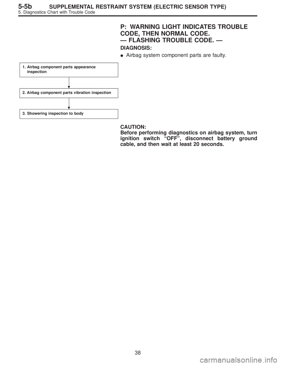 SUBARU LEGACY 1997  Service Repair Manual P: WARNING LIGHT INDICATES TROUBLE
CODE, THEN NORMAL CODE.
—FLASHING TROUBLE CODE.—
DIAGNOSIS:
Airbag system component parts are faulty.
1. Airbag component parts appearance
inspection
2. Airbag 