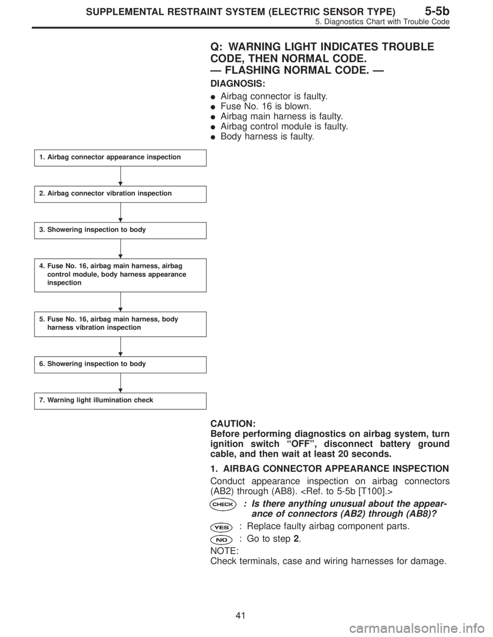 SUBARU LEGACY 1997  Service Repair Manual Q: WARNING LIGHT INDICATES TROUBLE
CODE, THEN NORMAL CODE.
—FLASHING NORMAL CODE.—
DIAGNOSIS:
Airbag connector is faulty.
Fuse No. 16 is blown.
Airbag main harness is faulty.
Airbag control mo