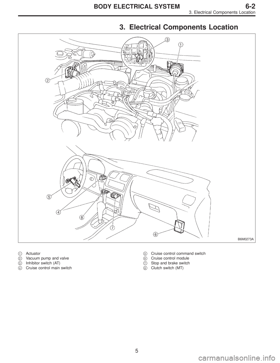 SUBARU LEGACY 1997  Service Repair Manual 3. Electrical Components Location
B6M0273A
1Actuator

2Vacuum pump and valve

3Inhibitor switch (AT)

4Cruise control main switch
5Cruise control command switch

6Cruise control module

7Stop a