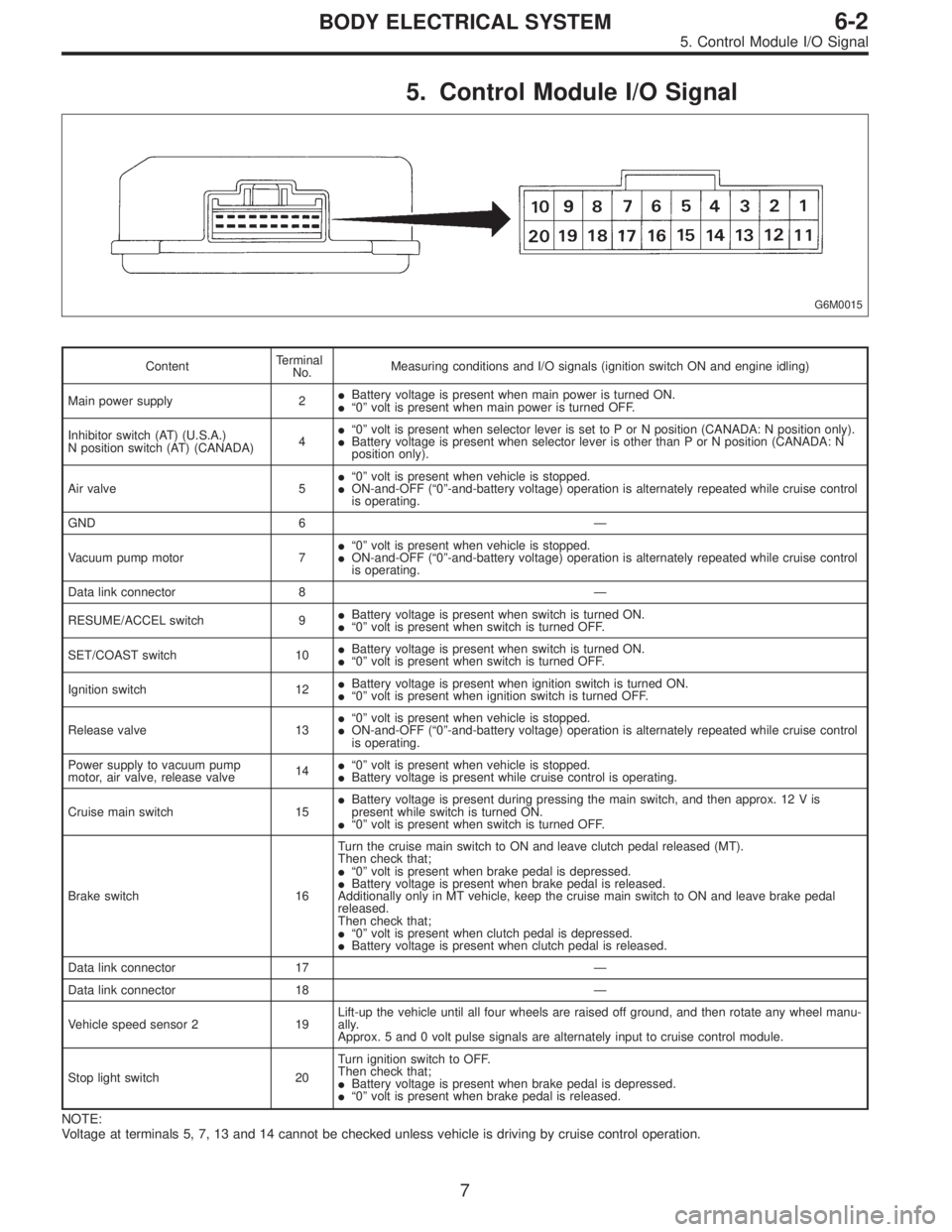 SUBARU LEGACY 1997  Service Repair Manual 5. Control Module I/O Signal
G6M0015
ContentTerminal
No.Measuring conditions and I/O signals (ignition switch ON and engine idling)
Main power supply 2Battery voltage is present when main power is tu