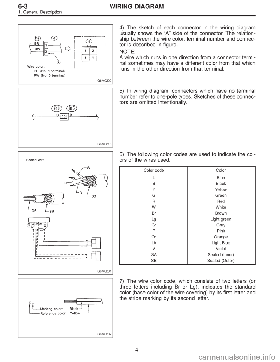 SUBARU LEGACY 1997  Service Repair Manual G6M0200
4) The sketch of each connector in the wiring diagram
usually shows the“A”side of the connector. The relation-
ship between the wire color, terminal number and connec-
tor is described in 