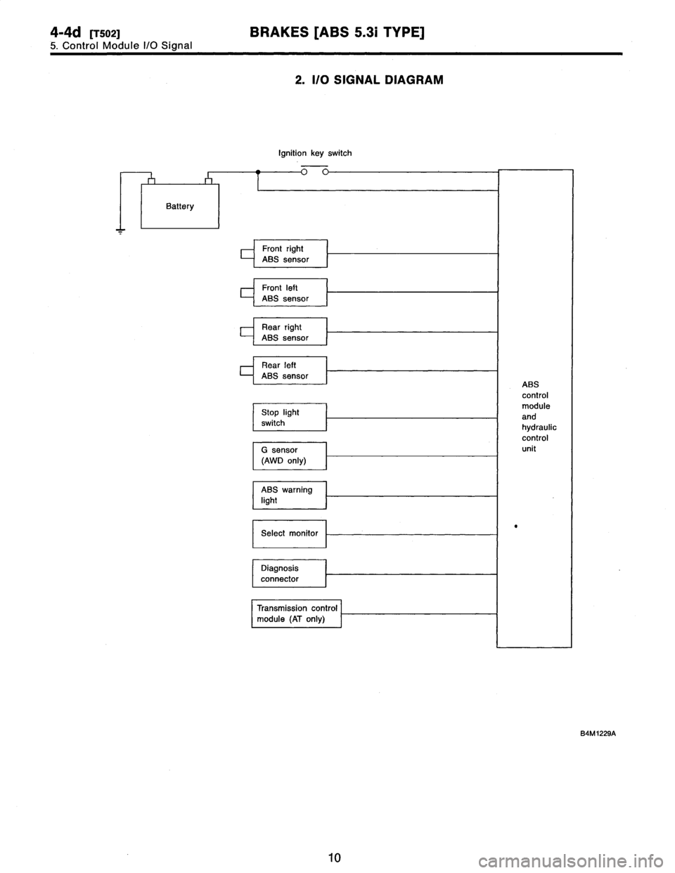 SUBARU LEGACY 1997  Service Repair Manual 
4-4d
[TSOZ]
BRAKES
[ABS
5
.31
TYPE]

5
.
Control
Module
I/O
Signal

2
.
I/O
SIGNAL
DIAGRAM

Ignition
key
switch

84101229A

10  