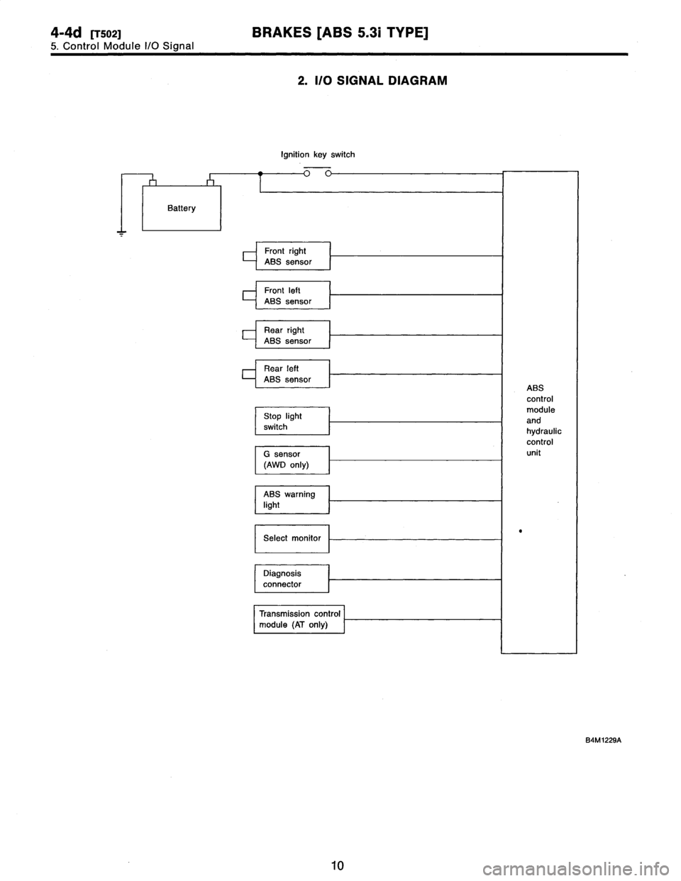 SUBARU LEGACY 1997  Service Owners Guide 
4-4d
[TSOZ]
BRAKES
[ABS
5
.31
TYPE]

5
.
Control
Module
I/O
Signal

2
.
I/O
SIGNAL
DIAGRAM

Ignition
key
switch

84101229A

10  
