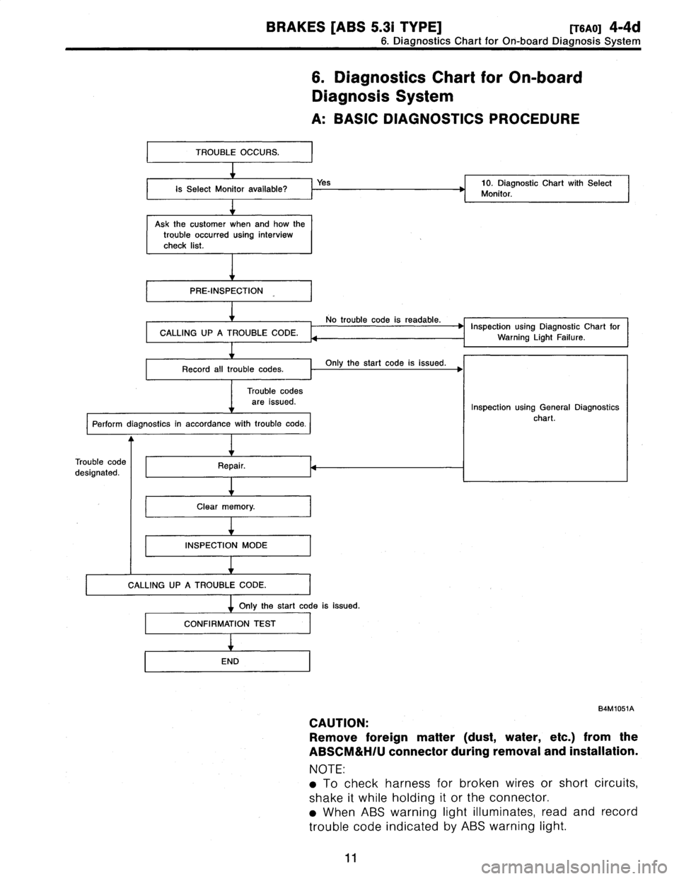 SUBARU LEGACY 1997  Service Owners Guide 
BRAKES
[ABS
5
.31
TYPE]
[rsao]
4-4d

6
.
Diagnostics
Chart
for
On-board
Diagnosis
System

I
TROUBLE
OCCURS
.I

Is
Select
Monitor
available?
I
Yes
1
10
.
Diagnostic
Chart
with
Select
1
Monitor
.

Ask
