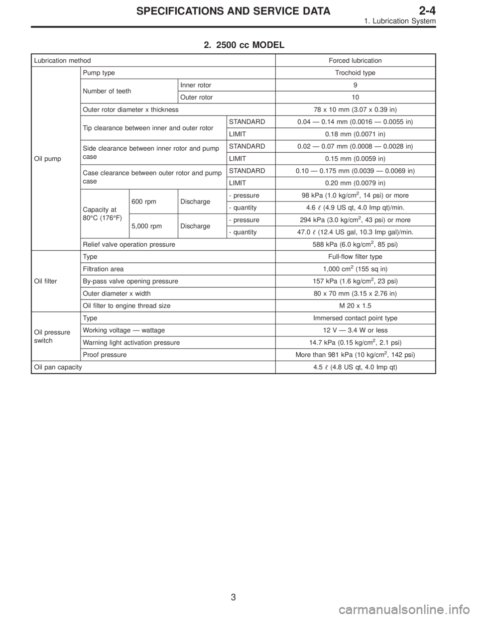 SUBARU LEGACY 1997  Service Repair Manual 2. 2500 cc MODEL
Lubrication methodForced lubrication
Oil pumpPump typeTrochoid type
Number of teethInner rotor 9
Outer rotor 10
Outer rotor diameter x thickness 78 x 10 mm (3.07 x 0.39 in)
Tip cleara