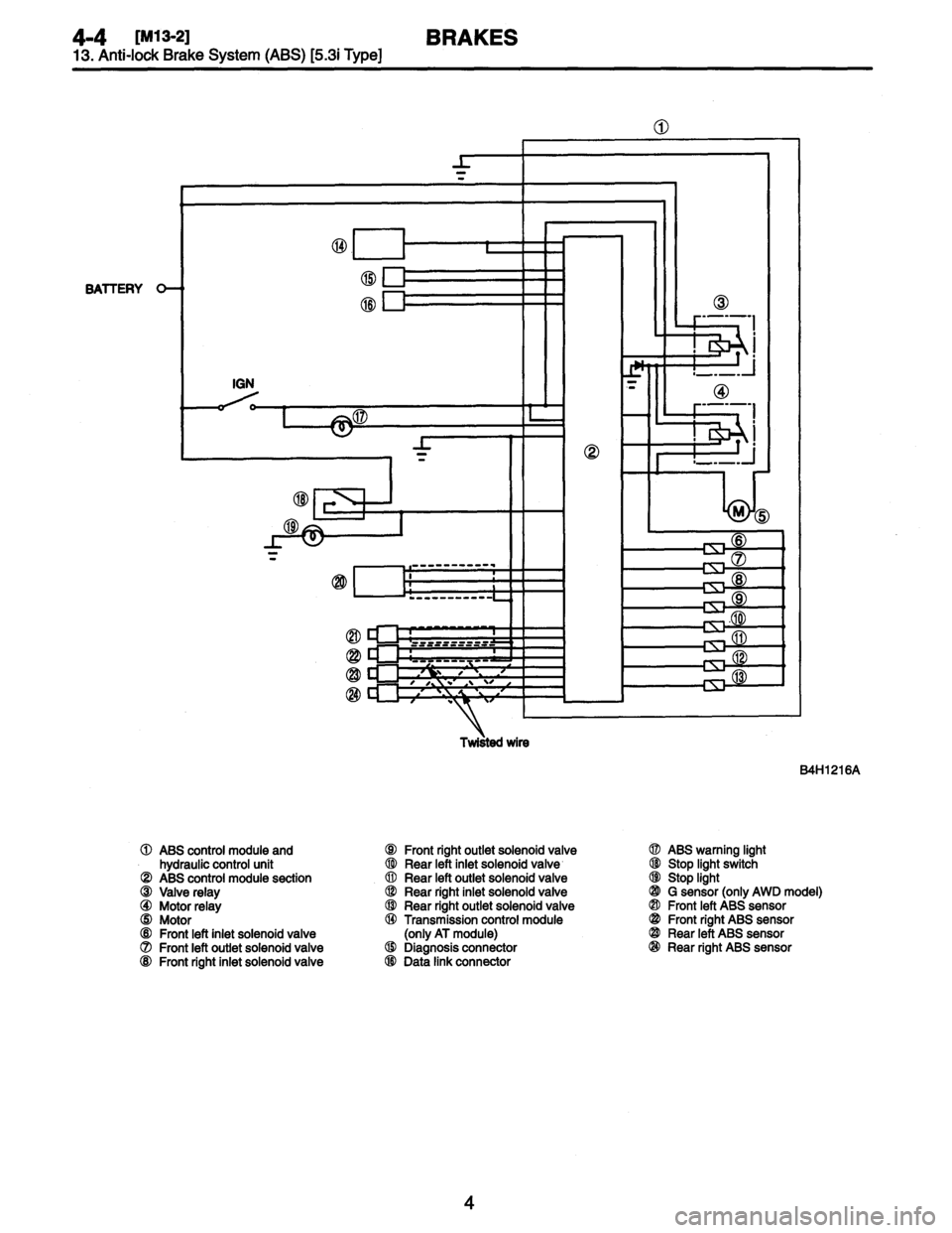 SUBARU LEGACY 1997  Service Repair Manual 
4-4
[M13-21
BRAKES

13
.
Anti-lock
Brake
System
(ABS)
[5
.3i
Type]

O

BATTERY

B4H1216A

O
ABS
control
module
and
S
Front
right
outlet
solenoidvalve
D
ABS
warning
light
hydraulic
control
unit
(2
Rea