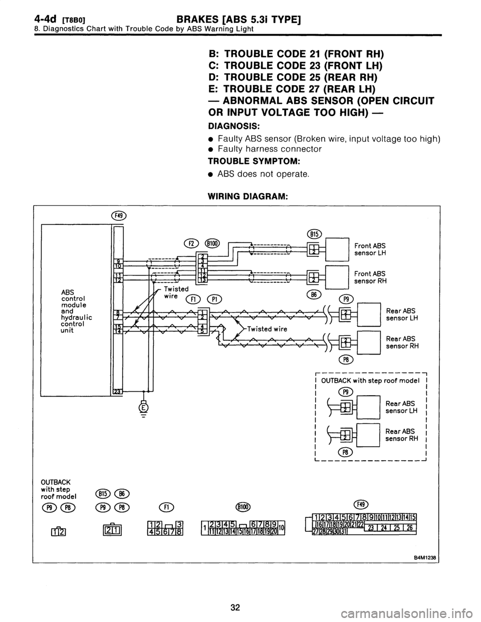 SUBARU LEGACY 1997  Service Workshop Manual 
4-4d
[rsBO]
BRAKES
[ABS
5
.31
TYPE]

8
.
Diagnostics
Chart
with
Trouble
Code
by
ABS
Warning
Light

B
:
TROUBLE
CODE
21
(FRONT
RH)

C
:
TROUBLE
CODE
23
(FRONT
LH)

D
:
TROUBLE
CODE
25
(REAR
RH)

E
:
T