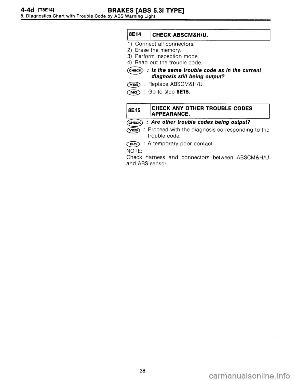 SUBARU LEGACY 1997  Service Manual PDF 
4-4d
[T8E14]
BRAKES
[ABS
5
.31
TYPE]
8
.
Diagnostics
Chart
with
Trouble
Code
by
ABS
Warning
Light

I

-

f
8E14
CHECK
ABSCM&H/U
.

1)
Connect
all
connectors
.

2)
Erase
the
memory
.

3)
Perform
inspe