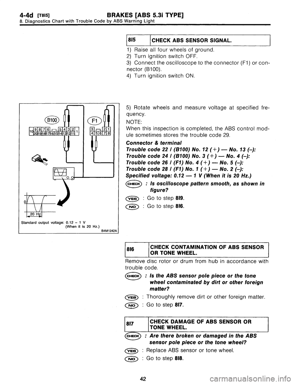 SUBARU LEGACY 1997  Service Manual PDF 
4-4d
[Tsis1
BRAKES
[ABS
5
.31
TYPE]

8
.
Diagnostics
Chart
with
Trouble
Code
by
ABS
Warning
Light

8100
~
F1

98
7
6543
2
3
2
11
1918
76
5141
1211
1
45678

0

0
20
Hz

Standard
outputvoltage
:
0
.12
