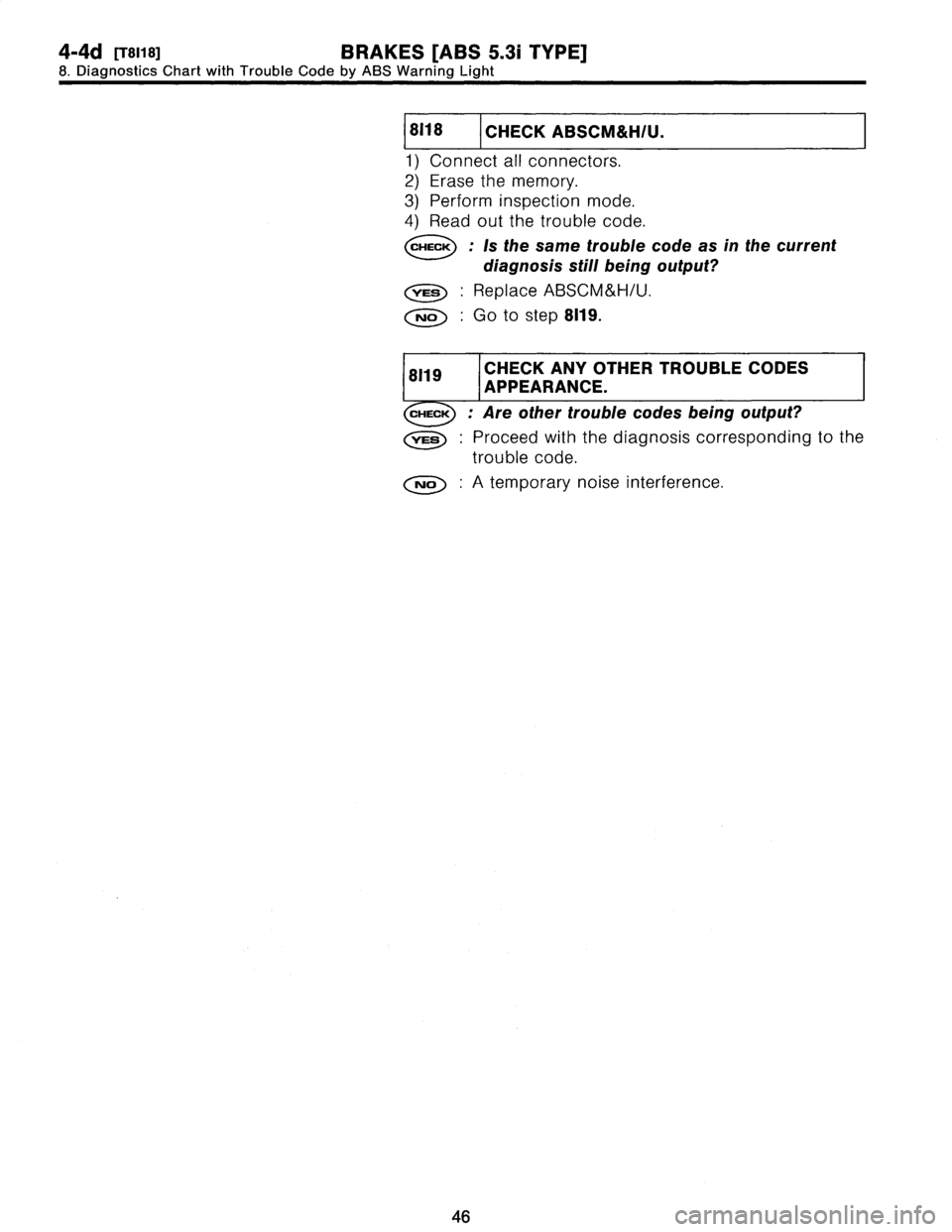 SUBARU LEGACY 1997  Service Manual PDF 
4-4d
[TSiis]
BRAKES
[ABS
5
.31
TYPE]

8
.
Diagnostics
Chart
with
Trouble
Code
by
ABS
Warning
Light

18118
1
CHECKABSCM&HIU
.

1)
Connect
all
connectors
.

2)
Erase
the
memory
.

3)
Perform
inspection