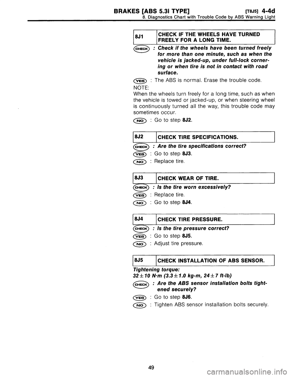 SUBARU LEGACY 1997  Service Repair Manual 
BRAKES
[ABS
5
.31
TYPE]
[T8J5]
4-4d

8
.
Diagnostics
Chart
with
Trouble
Code
by
ABS
Warning
Light

811
CHECK

FREELYFOR
ALONG
TIME
.

TURNED

Check
if
the
wheels
havebeen
turned
freely

for
more
tha