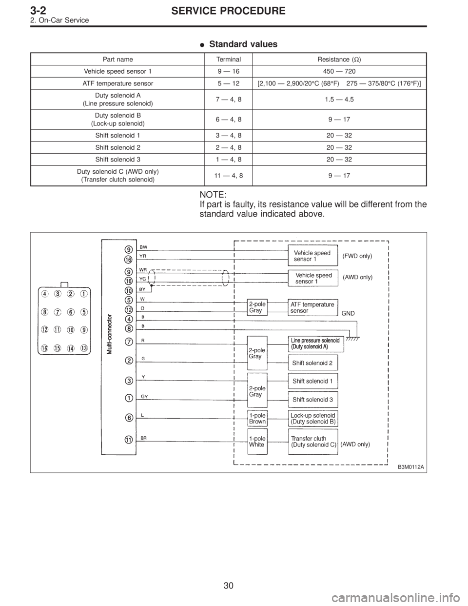 SUBARU LEGACY 1997  Service Repair Manual Standard values
Part name Terminal Resistance (Ω)
Vehicle speed sensor 1 9—16 450—720
ATF temperature sensor 5—12 [2,100—2,900/20°C (68°F) 275—375/80°C (176°F)]
Duty solenoid A
(Line 