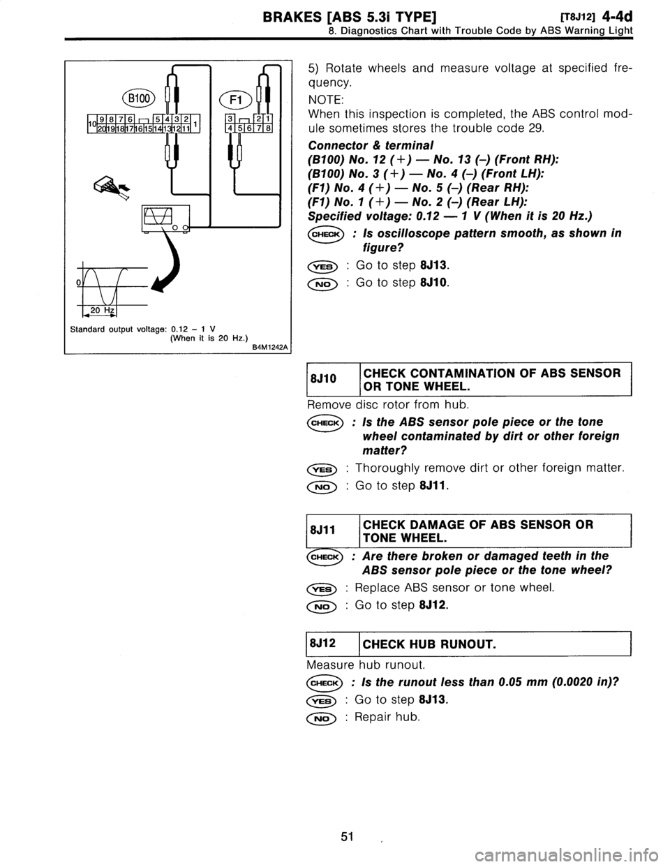 SUBARU LEGACY 1997  Service Manual PDF 
BRAKES
[ABS
5
.31
TYPE]
[T8J12]
4-4d

8
.
Diagnostics
Chart
with
Trouble
Code
by
ABS
Warning
Light

5)
Rotate
wheels
and
measure
voltage
at
specified
fre-

quency
.

NOTE
:

When
this
inspection
is
c