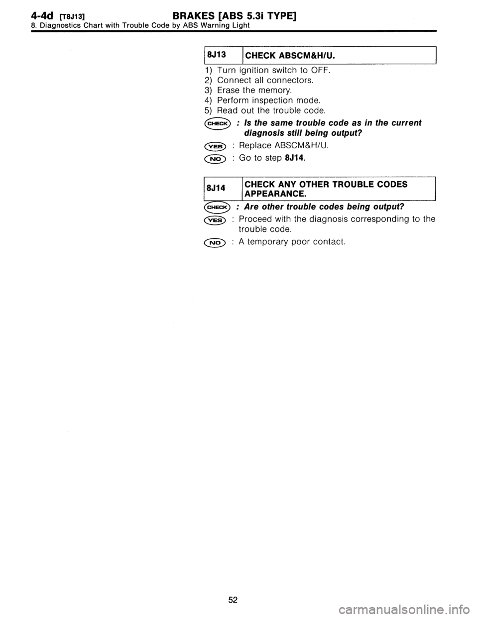 SUBARU LEGACY 1997  Service Manual PDF 
4-4d[T8J13]
BRAKES
[ABS
5
.3i
TYPE]

8
.
Diagnostics
Chart
with
Trouble
Code
by
ABS
Warning
Light

8
.113
CHECK
ABSCM&H/U
.

1)
Turn
ignition
switch
to
OFF
.

2)
Connect
all
connectors
.

3)
Erase
th