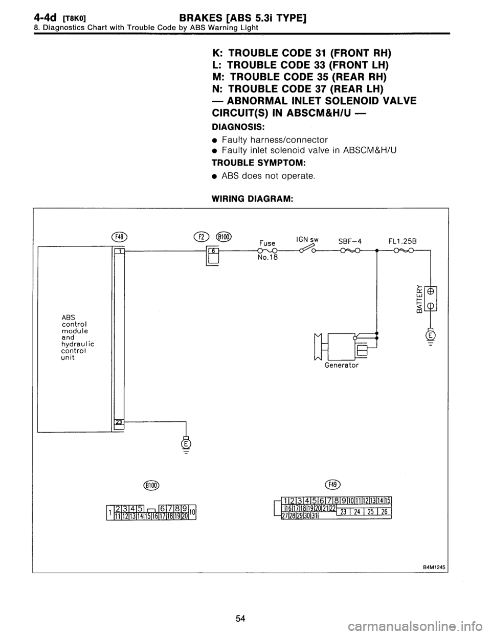 SUBARU LEGACY 1997  Service Repair Manual 
4-4d
[TsKO1
BRAKES
[ABS
5
.3i
TYPE]

8
.
Diagnostics
Chart
with
Trouble
Code
by
ABS
Warning
Light

K
:
TROUBLE
CODE
31
(FRONT
RH)

L
:
TROUBLE
CODE
33
(FRONT
LH)

M
:
TROUBLE
CODE
35
(REAR
RH)

N
:
T