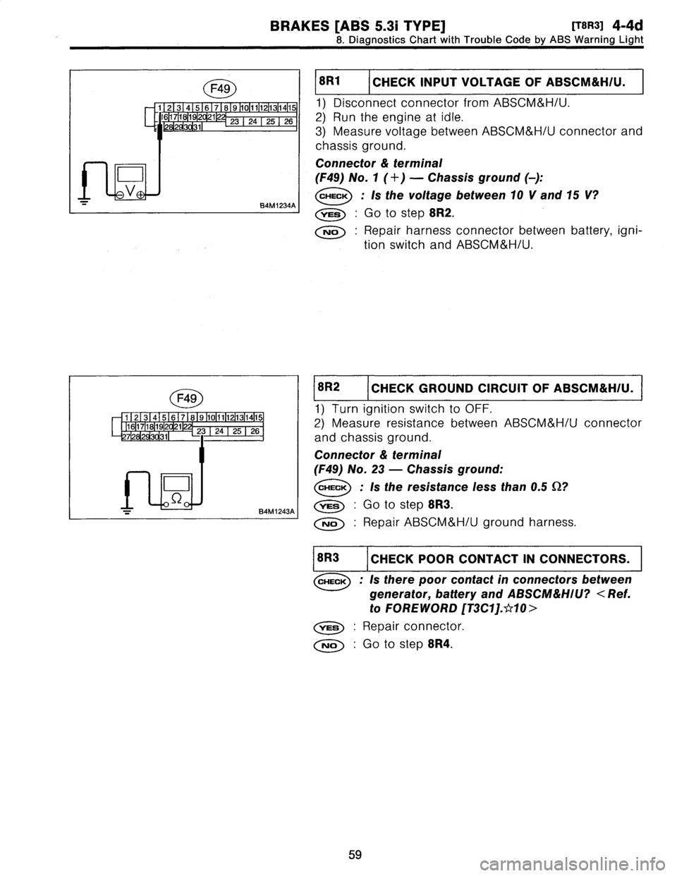 SUBARU LEGACY 1997  Service Manual Online 
BRAKES
[ABS
5
.31
TYPE]
[T8R3]
4-4d

8
.
Diagnostics
Chart
with
Trouble
Code
by
ABS
Warning
Light

F49

1
1
213
1
4
1
5
1
6
1
7
1
8
9
1
10
1
11
1
12
1
131
415
1
16
1
17
1
18
1
19
1
2
21
23
242526
728