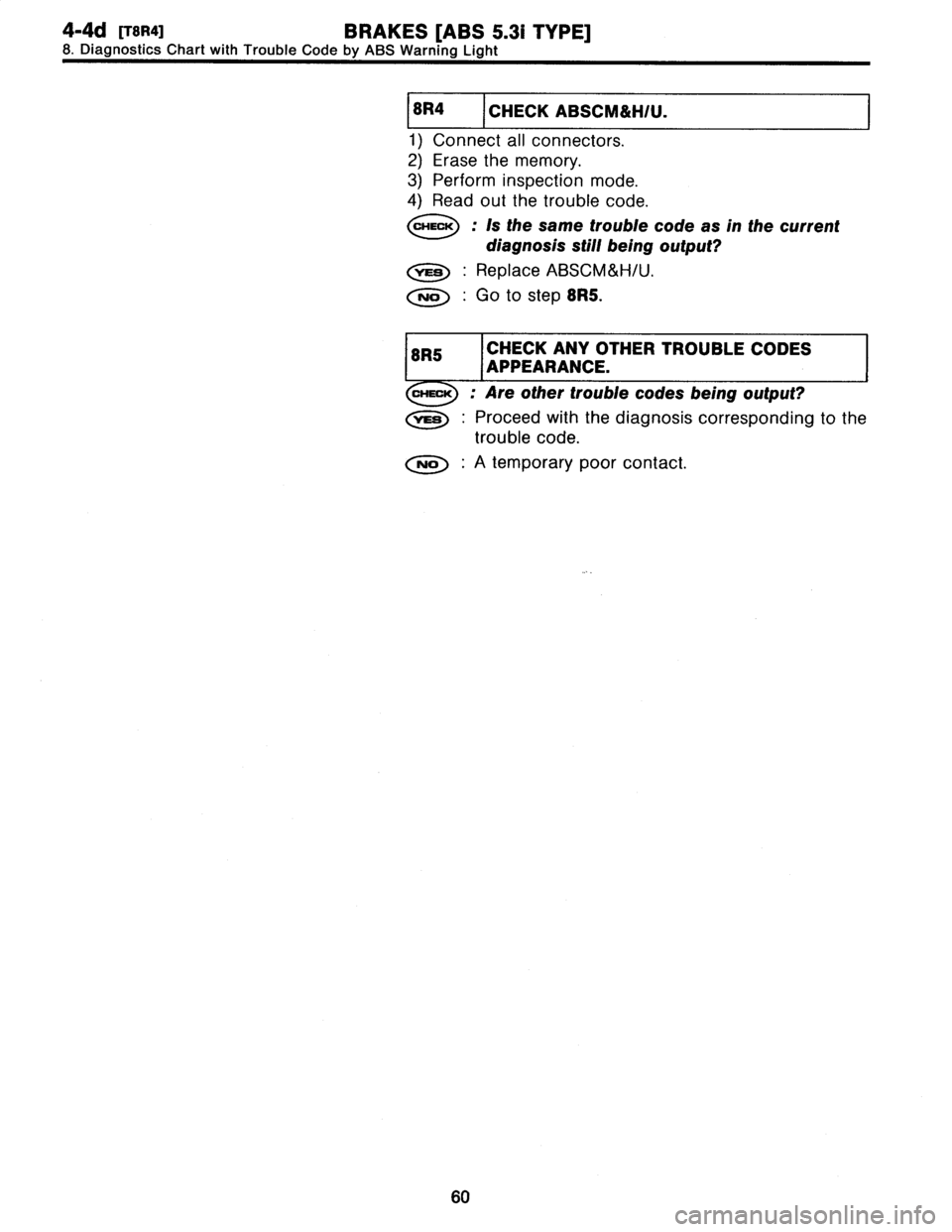 SUBARU LEGACY 1997  Service Manual Online 
4-4d
[rsRaj
BRAKES
[ABS
5
.31
TYPE]
8
.
Diagnostics
Chart
with
Trouble
Code
by
ABS
Warning
Light

1
8R4
I
CHECK
ABSCM&H/U
.

1)
Connect
all
connectors
.

2)
Erase
the
memory
.

3)
Perform
inspection
