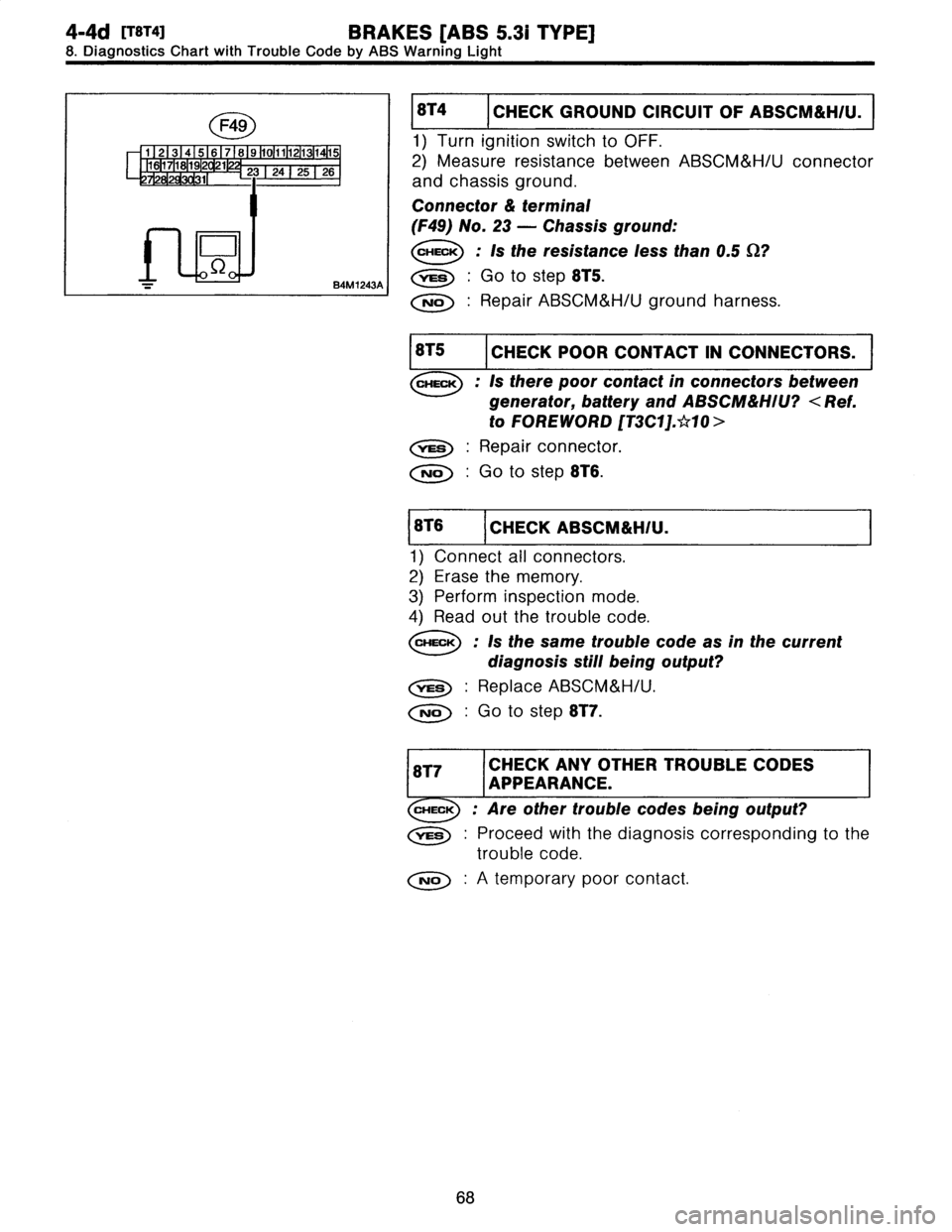 SUBARU LEGACY 1997  Service Manual Online 
4-4d
[T8T4l
BRAKES
[ABS
5
.31
TYPE]
8
.
Diagnostics
Chart
with
Trouble
Code
by
ABS
Warning
Light

(~~O

a

1
23
4
567
819110111112113114115
16171819
2
1
23
2425
26
7
1281
2
91

]C
-_
84M1243A

$T4
I
