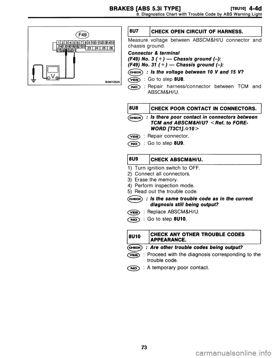 SUBARU LEGACY 1997  Service Owners Manual 
BRAKES
[ABS
5
.31
TYPE]
ITSUioi
4-4d

8
.
Diagnostics
Chart
with
Trouble
Code
by
ABS
Warning
Light

CHECK
OPEN
CIRCUIT
OF
HARNESS
.

Measure
voltage
between
ABSCM&H/U
connector
and

chassis
ground
.

