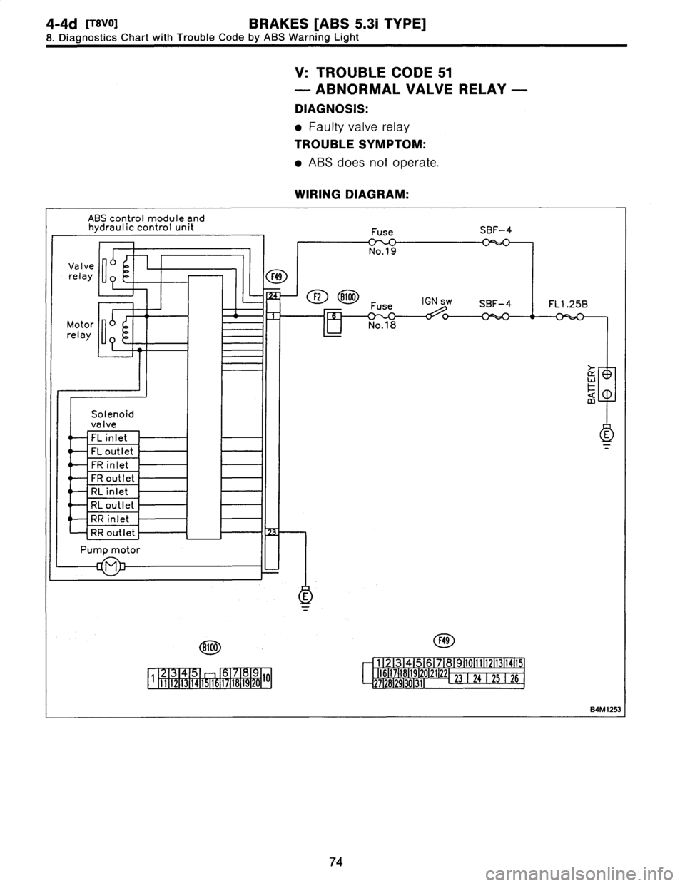 SUBARU LEGACY 1997  Service Owners Manual 
4-4d
[TSVO1
BRAKES
[ABS
5
.31
TYPE]

8
.
Diagnostics
Chart
with
Trouble
Code
by
ABS
Warning
Light

V
:
TROUBLE
CODE
51

-
ABNORMAL
VALVERELAY
-

DIAGNOSIS
:

Faulty
valve
relay

TROUBLE
SYMPTOM
:

*
