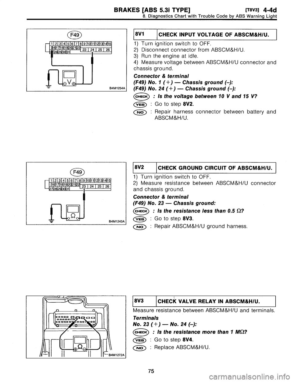 SUBARU LEGACY 1997  Service Owners Manual 
BRAKES
[ABS
5
.31
TYPE]
IT8V3]4-4d

8
.
Diagnostics
Chad
with
Trouble
Codeby
ABS
Warning
Light

F49

1
1
213141516
1
7
1
89
101112131415
161718192
21
23
242526
728293031

D
n

SL
B4M1243A

00000
E3
[