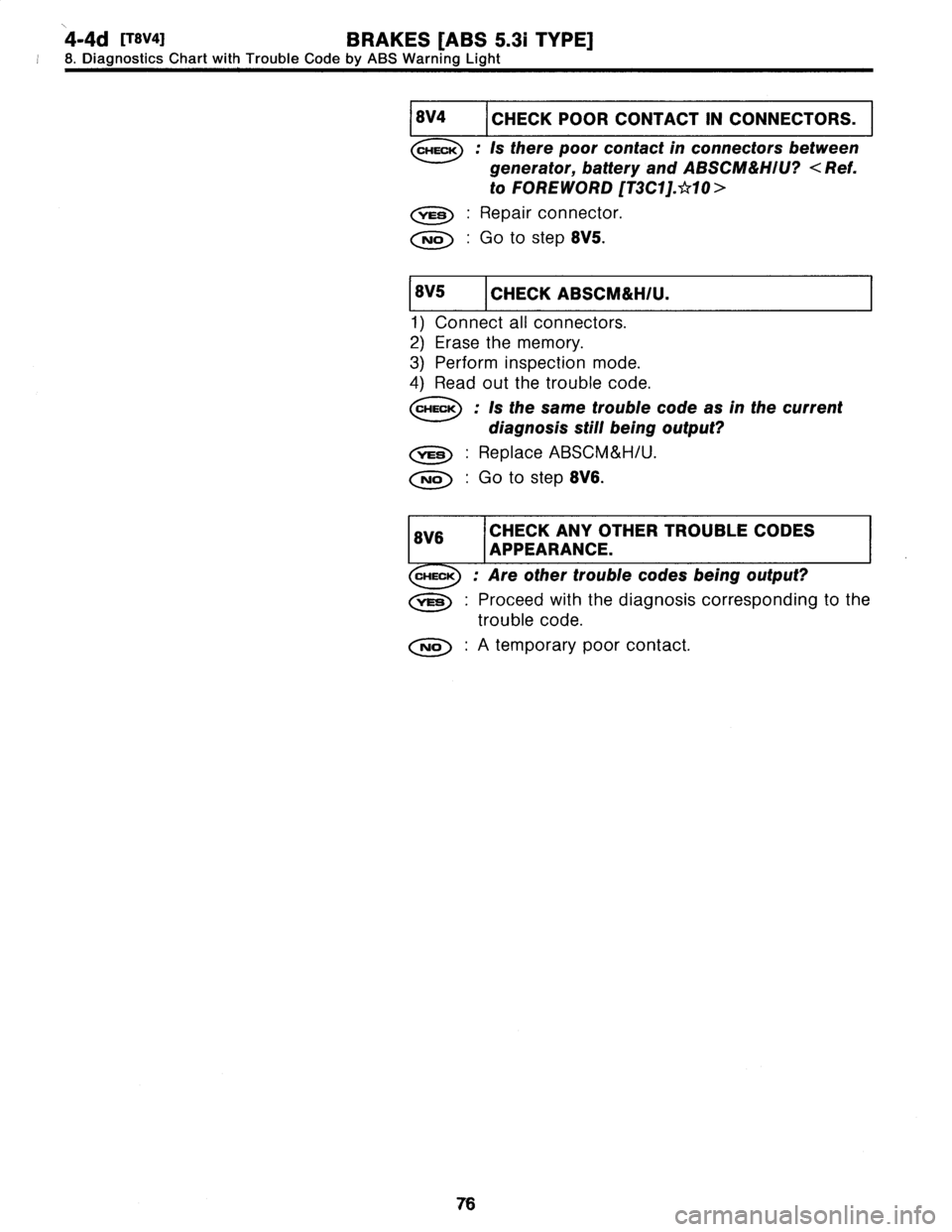 SUBARU LEGACY 1997  Service Owners Manual 
4-4d
[rsva]
BRAKES
[ABS
5
.31
TYPE]

I
8
.
Diagnostics
Chart
with
Trouble
Code
by
ABS
Warning
Light

1
8V4
I
CHECKPOOR
CONTACT
IN
CONNECTORS
.

Is
there
poor
contact
in
connectors
between

generator,