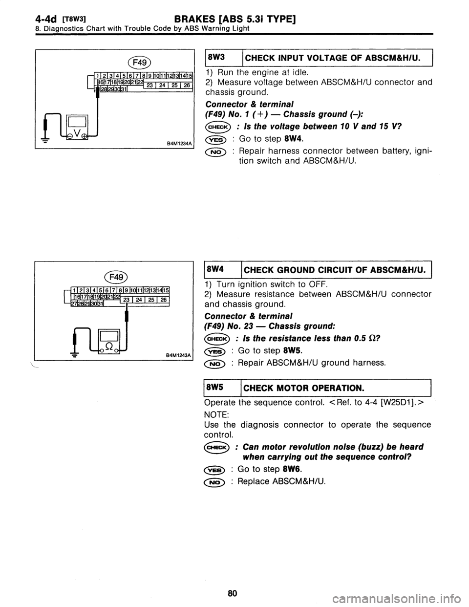 SUBARU LEGACY 1997  Service Owners Manual 
4-4d
[T8W3]
BRAKES
[ABS
5
.3i
TYPE]

8
.
Diagnostics
Chart
with
Trouble
Code
by
ABS
Warning
Light

F49

D

P
V(4)
84M1234AI

F49

1
234,1567
89
1011112113
1
5
161
1
19
2
21
23
242526
728293031

f

1
