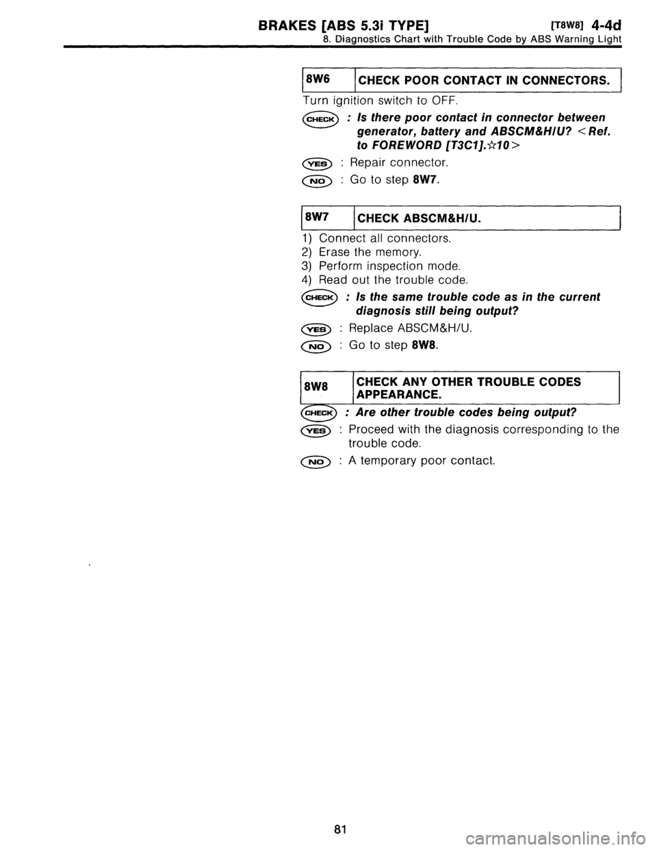 SUBARU LEGACY 1997  Service Owners Manual 
BRAKES
[ABS
5
.31
TYPE]
[TSW$]
4-4d

8
.
Diagnostics
Chart
with
Trouble
Code
by
ABS
Warning
Light

CHECKPOOR
CONTACT
IN
CONNECTORS
.

Turn
ignition
switch
to
OFF
.

CHECK
:
Is
there
poor
contact
in
c