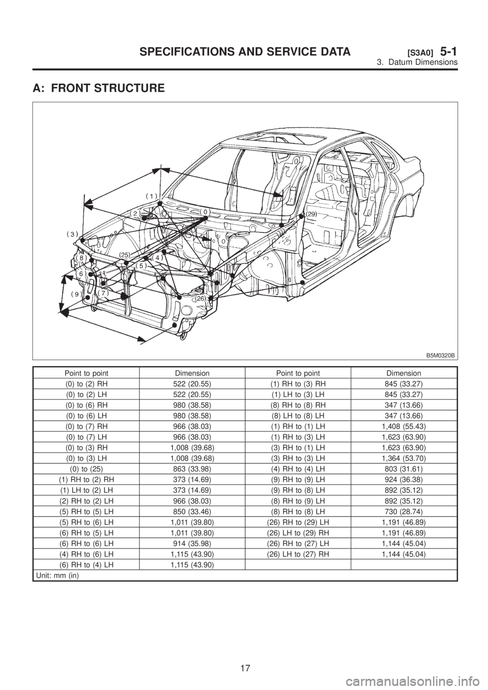 SUBARU LEGACY 1999  Service Repair Manual A: FRONT STRUCTURE
B5M0320B
Point to point Dimension Point to point Dimension
(0) to (2) RH 522 (20.55) (1) RH to (3) RH 845 (33.27)
(0) to (2) LH 522 (20.55) (1) LH to (3) LH 845 (33.27)
(0) to (6) R
