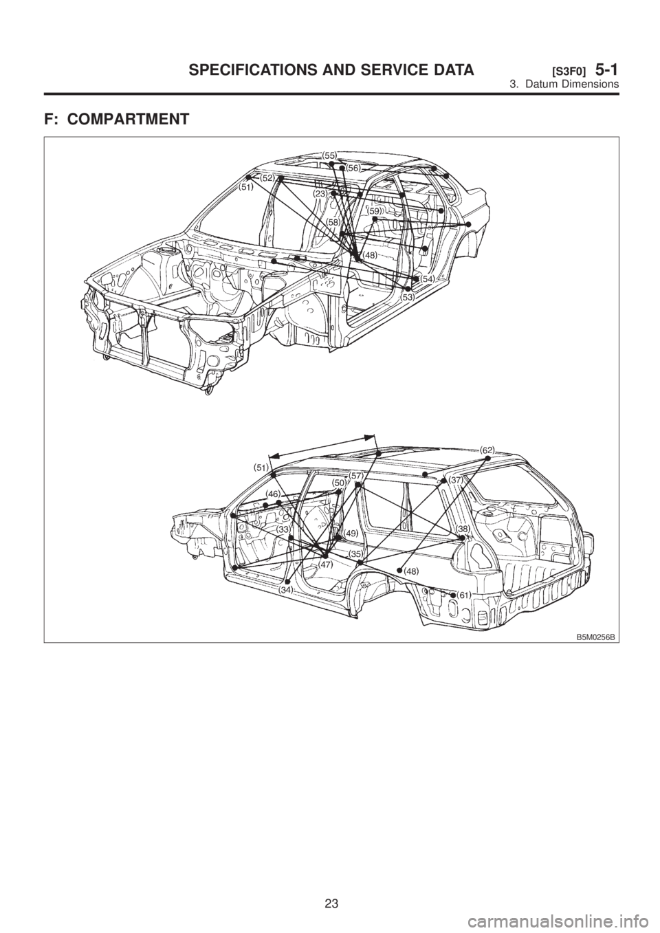 SUBARU LEGACY 1999  Service Repair Manual F: COMPARTMENT
B5M0256B
23
[S3F0]5-1SPECIFICATIONS AND SERVICE DATA
3. Datum Dimensions  